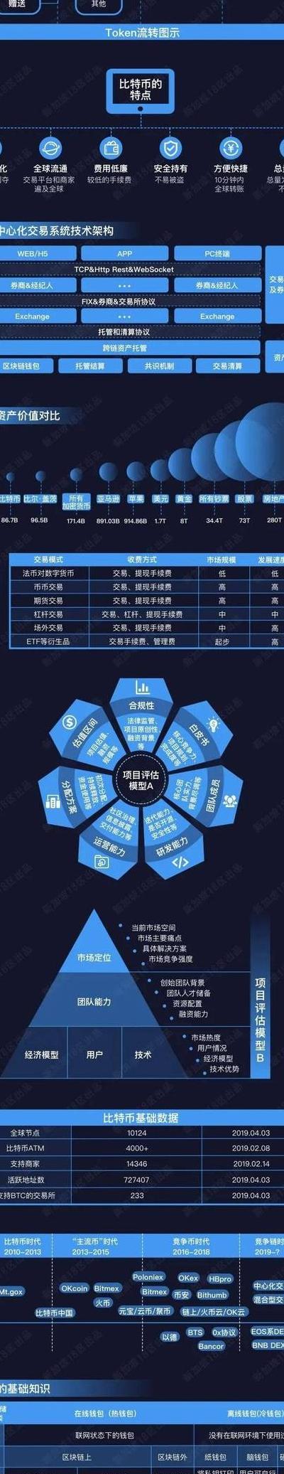 深入剖析币安链（BSC）在NFT领域的关键地位与生态系统