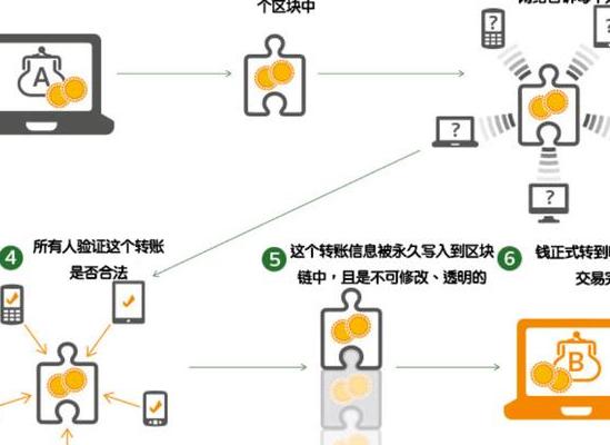 2025 年区块链技术本质、应用场景及核心架构全解析